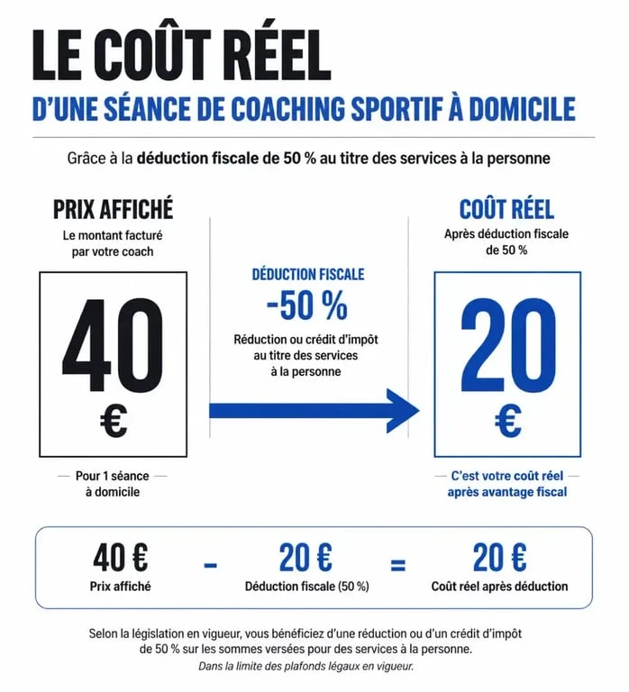 Calcul du tarif coach sportif à domicile avec crédit d'impôt de 50%
